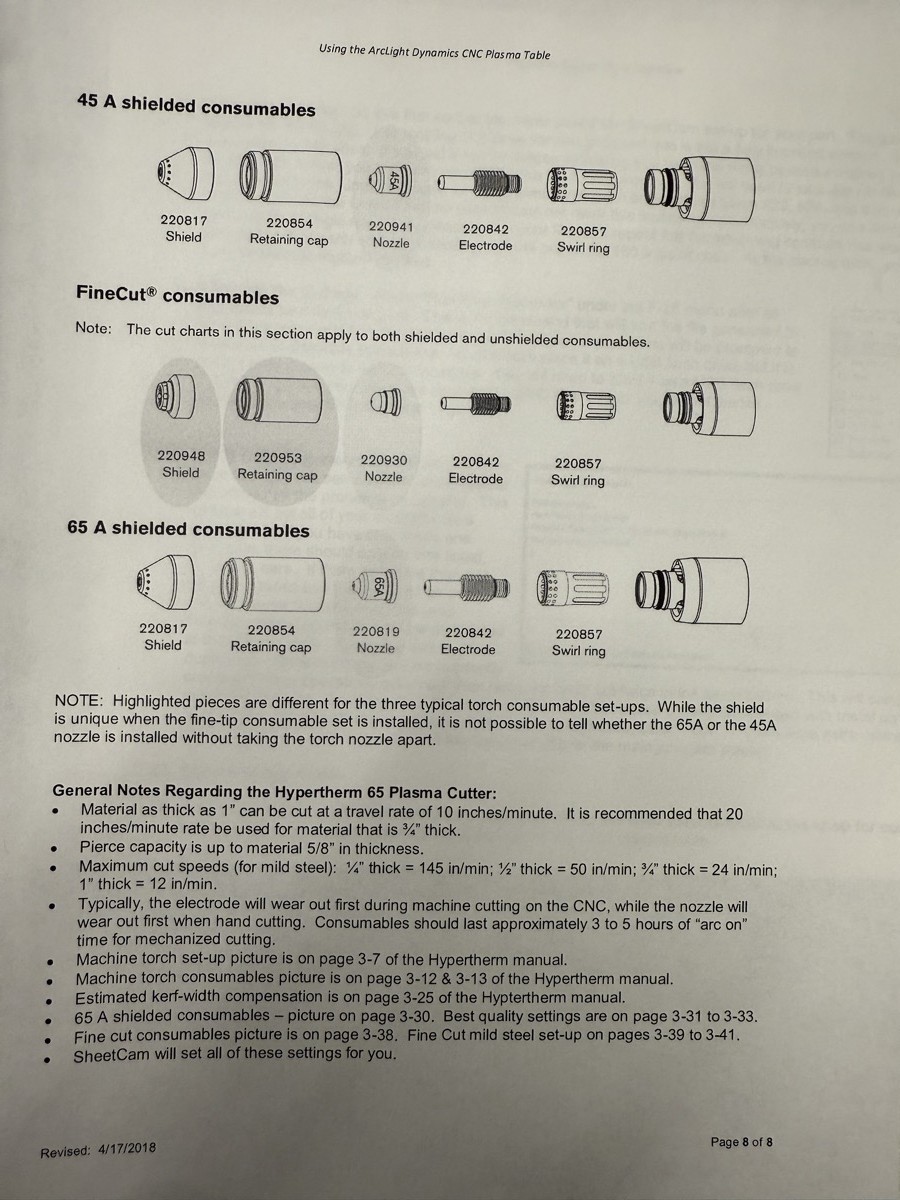 Hypertherm Powermax consumable parts diagram showing 45A shielded, FineCut, and 65A configurations